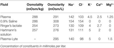 Damage Control for Vascular Trauma from the Prehospital to the Operating Room Setting